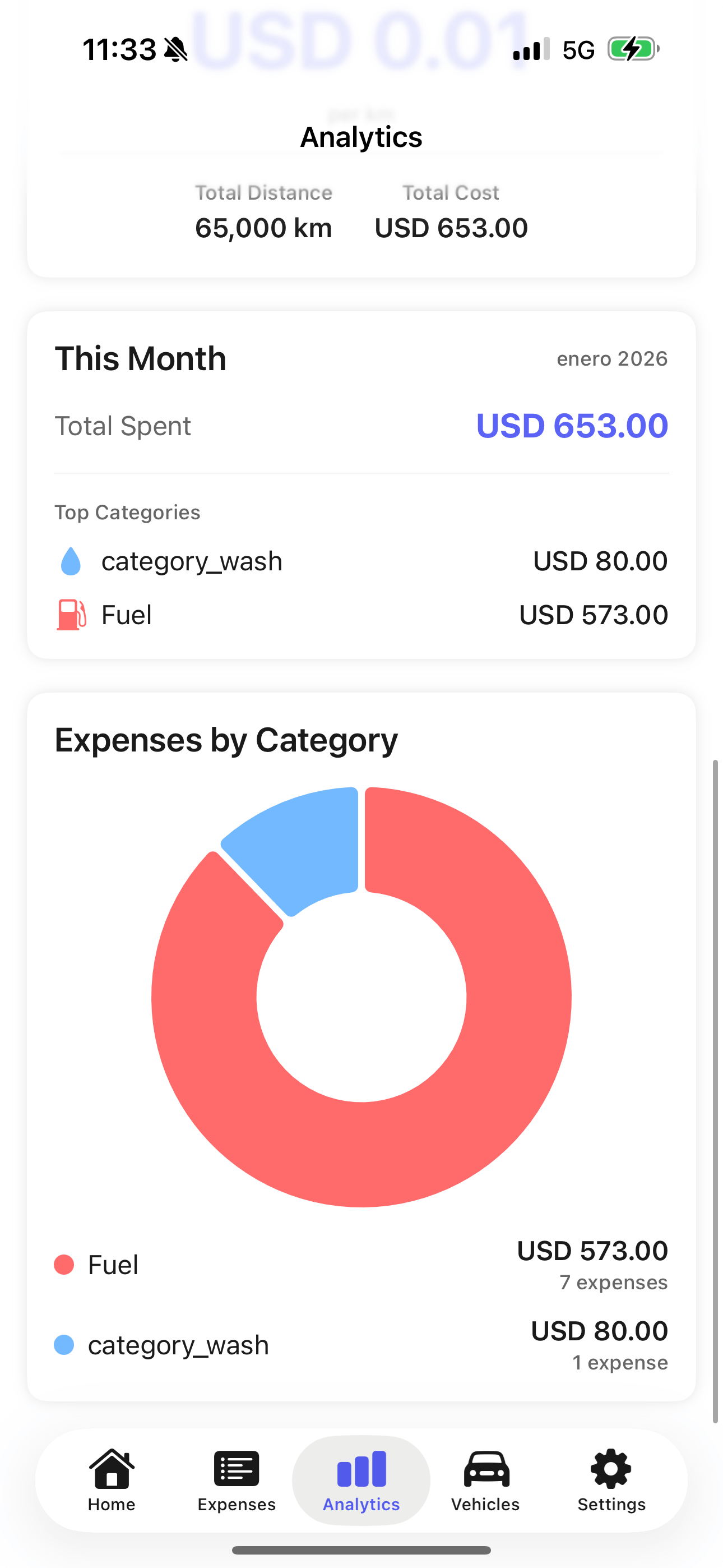 Kivo Analytics Screen
